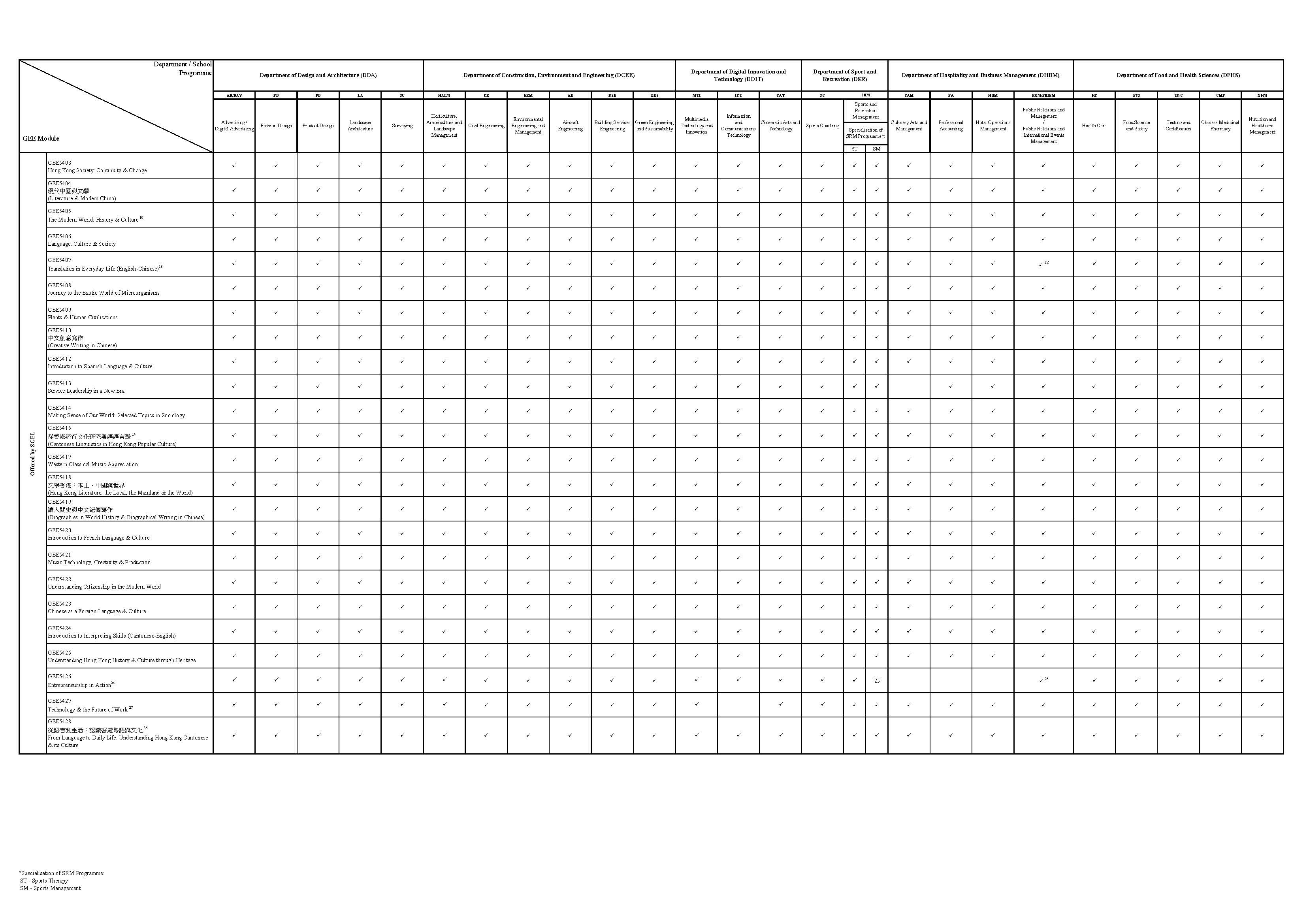 List of GEE modules Can be Taken by Students_Sem2 AY2425_Page_4